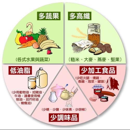 高血壓飲食八箴言 掌握健康餐桌上的“八寶”智慧