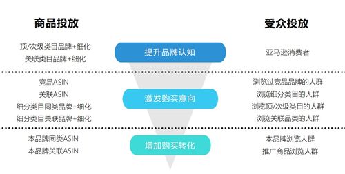 4KMiles SEM廣告托管業務詳解 助力企業實現精準營銷突破