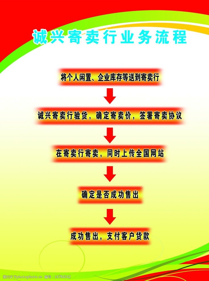 解鎖廣告新視界 業務流程廣告牌圖片素材的無限可能