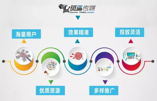 精準廣告的基石 如何構建一套完善的用戶畫像體系