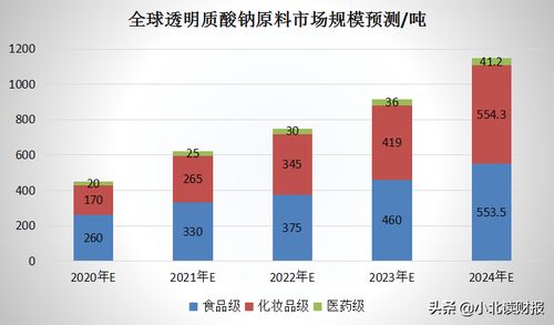華熙生物的核心競爭力 廣告突圍與產品立足的雙輪驅動